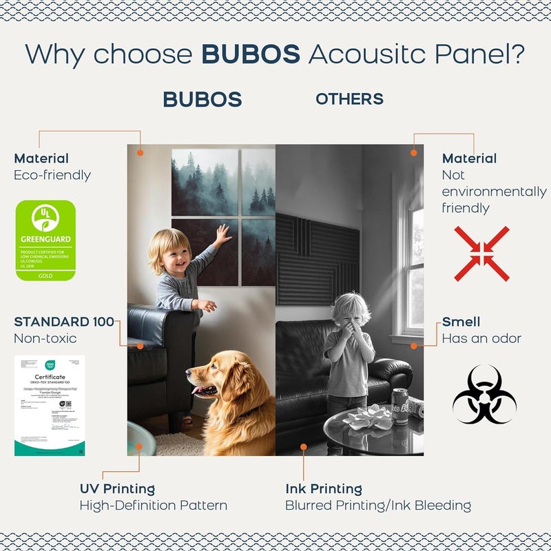 B Bubos 6 Pack Art Acoustic Panels Soundproof Wall Panel,70.8X47.2 Inches Large Sound Absorbing Panel,Self-Adhesive Decorative Acoustical Wall Panels, Acoustic Treatment for Home Office（Foggy Forest） - Image 4